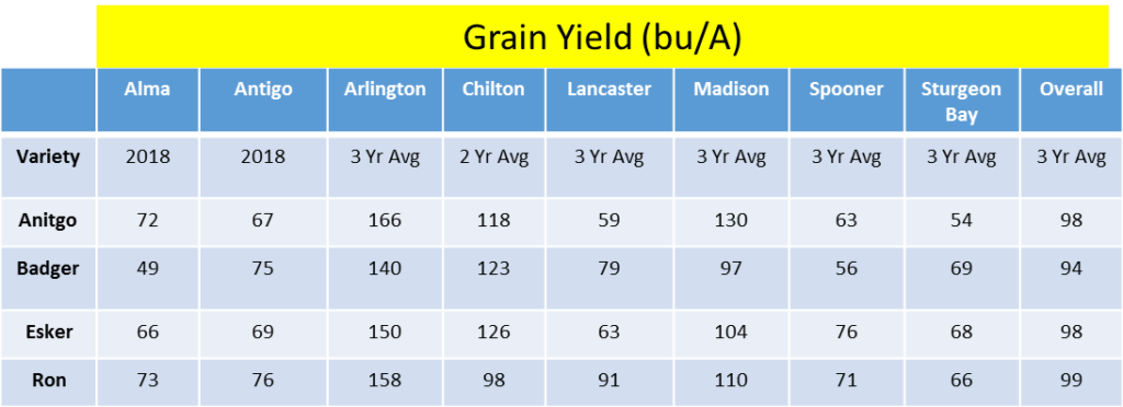 Oat Seed - Kratz Farms